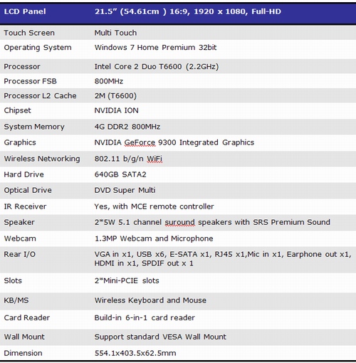 MSI uvádí nový Wind Top s 21,5" multitouch displejem