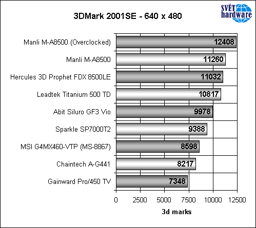 Megatest grafických karet – část druhá