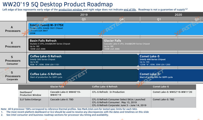 Intel Comet Lake přijdou nejspíše až v roce 2020