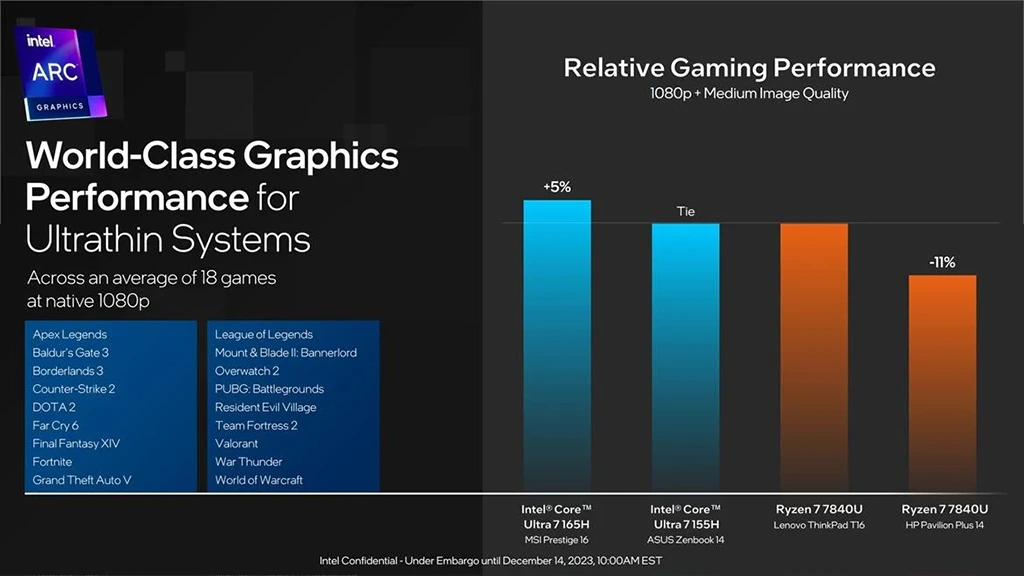 Dlaždicová CPU Intel Meteor Lake jsou tu: přináší i akceleraci AI a proces Intel 4