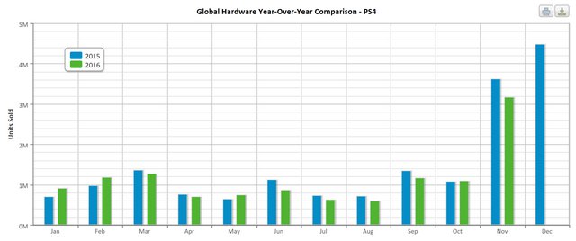 Sony o PlayStation VR mlčí, je nespokojeno s prodeji?