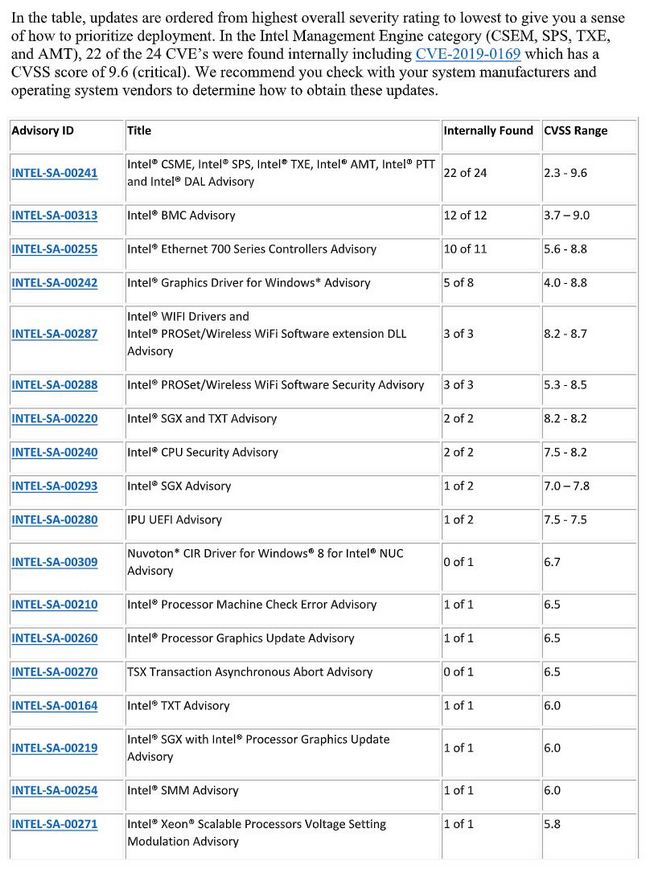 Intel řeší dalších 77 bezpečnostních problémů svých procesorů