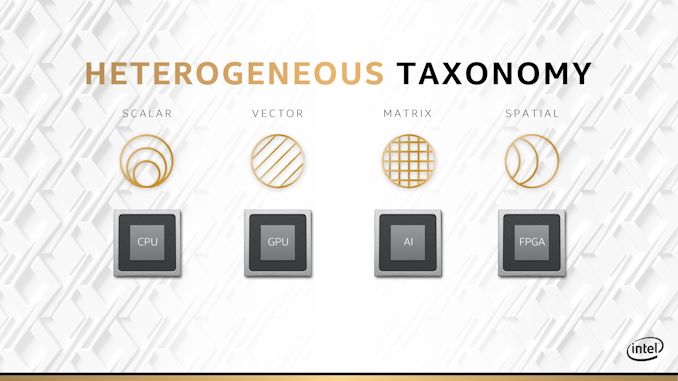 Intel Ponte Vecchio: 16x Xe-HPC vedle sebe pro úsvit éry exascale