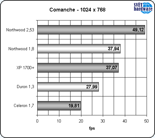 Nový Celeron: vyplatí se?