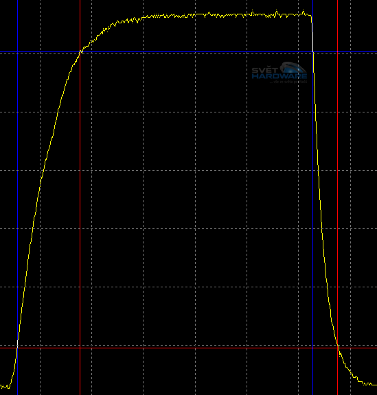 iiyama XB2374HDS: všestranné e-IPS?