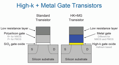Intel prozrazuje více: Intel Penryn a architektura Nehalem