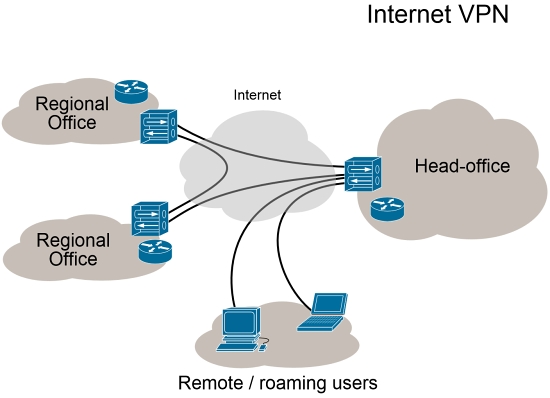 NAS: Instalujeme a konfigurujeme VPN