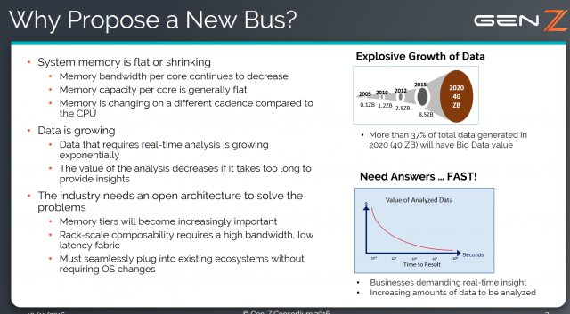 Hledá se náhrada za nedostačující paměťové technologie