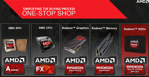 AMD oficiálně představuje SSD Radeon R7