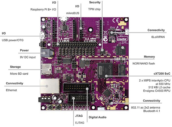 Imagination Creator Ci40: IoT pro tvořivé