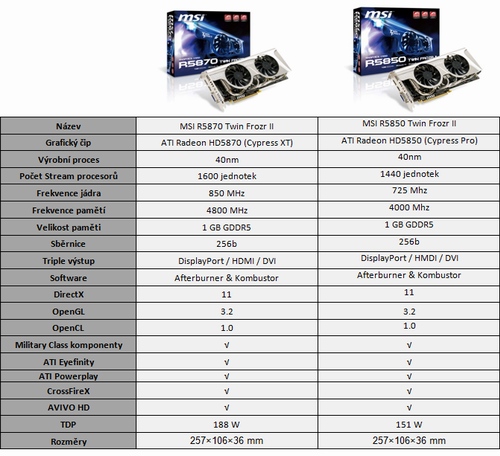 MSI R5870/R5850 s chladičem Twin Frozr II
