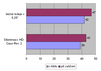 Bezvětrákové chladiče a odhlučňovače disků - 2. část