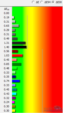 EIZO CX240: ideál pro náročné uživatele?