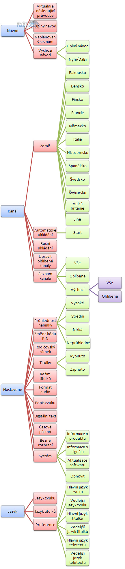 Samsung T240HD - monitor nebo televize?
