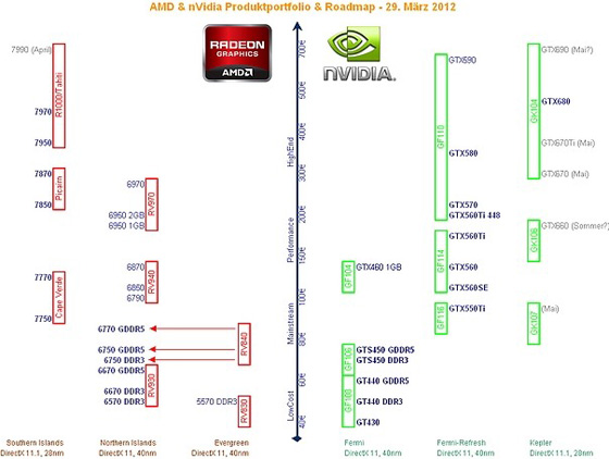 GPU NVIDIA GK106 a GF GTX 690 v detailech