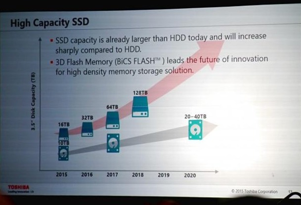 Toshiba: v roce 2018 budou na trhu 128TB SSD