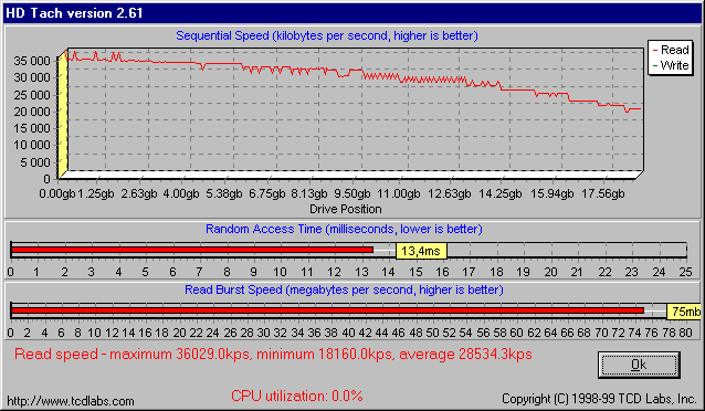 Samsung SP2002H – téměř "neslyšitelný" pevný disk