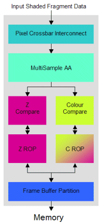 nVidia GeForce 6800 - šestá generace GPU realitou