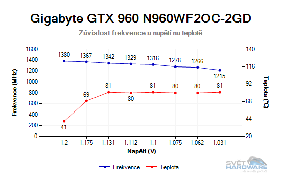 MSI GeForce GTX 960 Gaming 4G: vyplatí se 4 GB VRAM?