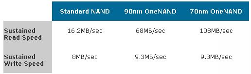 Samsung začíná s hromadnou výrobou NAND čipů 70nm procesem