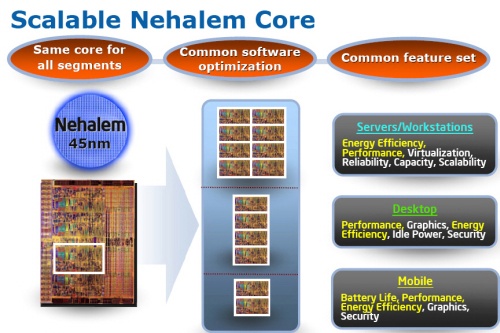 Architektura Intel Nehalem - co přinese nového?