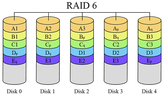 Chraňte svá cenná data