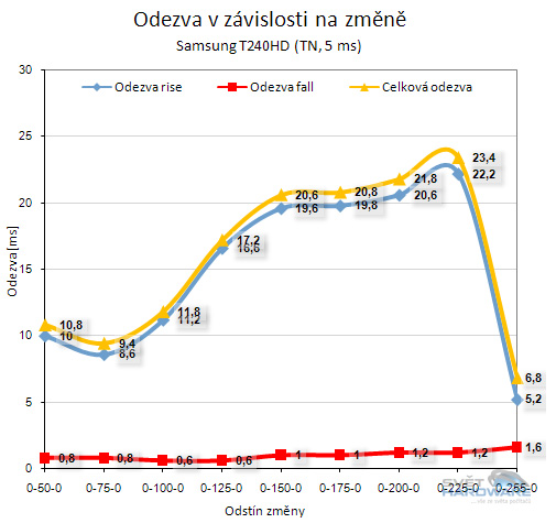 Samsung T240HD - monitor nebo televize?