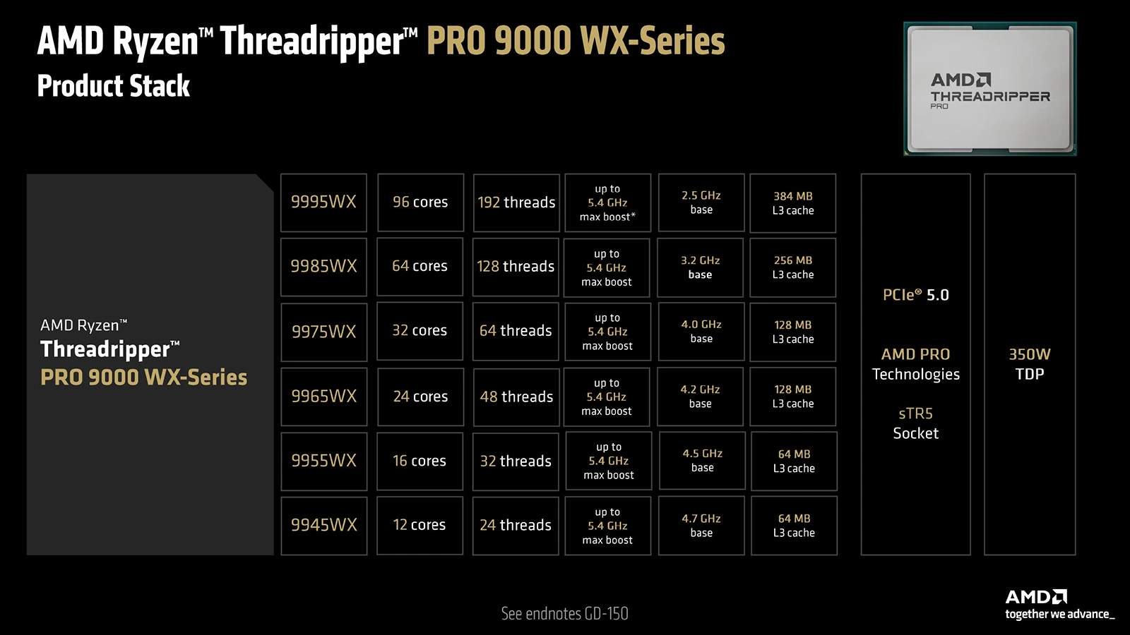 AMD Ryzen Threadripper PRO 9000WX