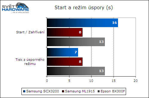 Samsung SCX-3200: malá rozměry, velká výkonem?