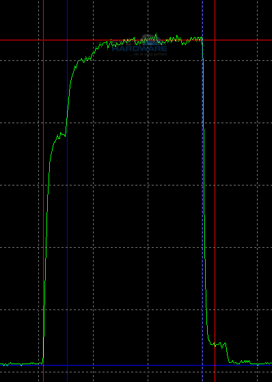 Technologie LCD panelů