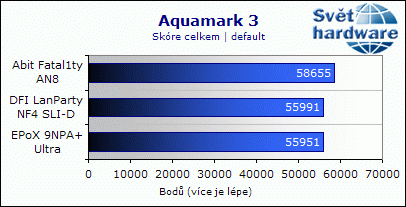 EPoX 9NPA+ Ultra - dobrý overclocking ale horší zvuk