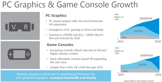 Micron začne letos vyrábět GDDR6, na co se můžeme těšit?