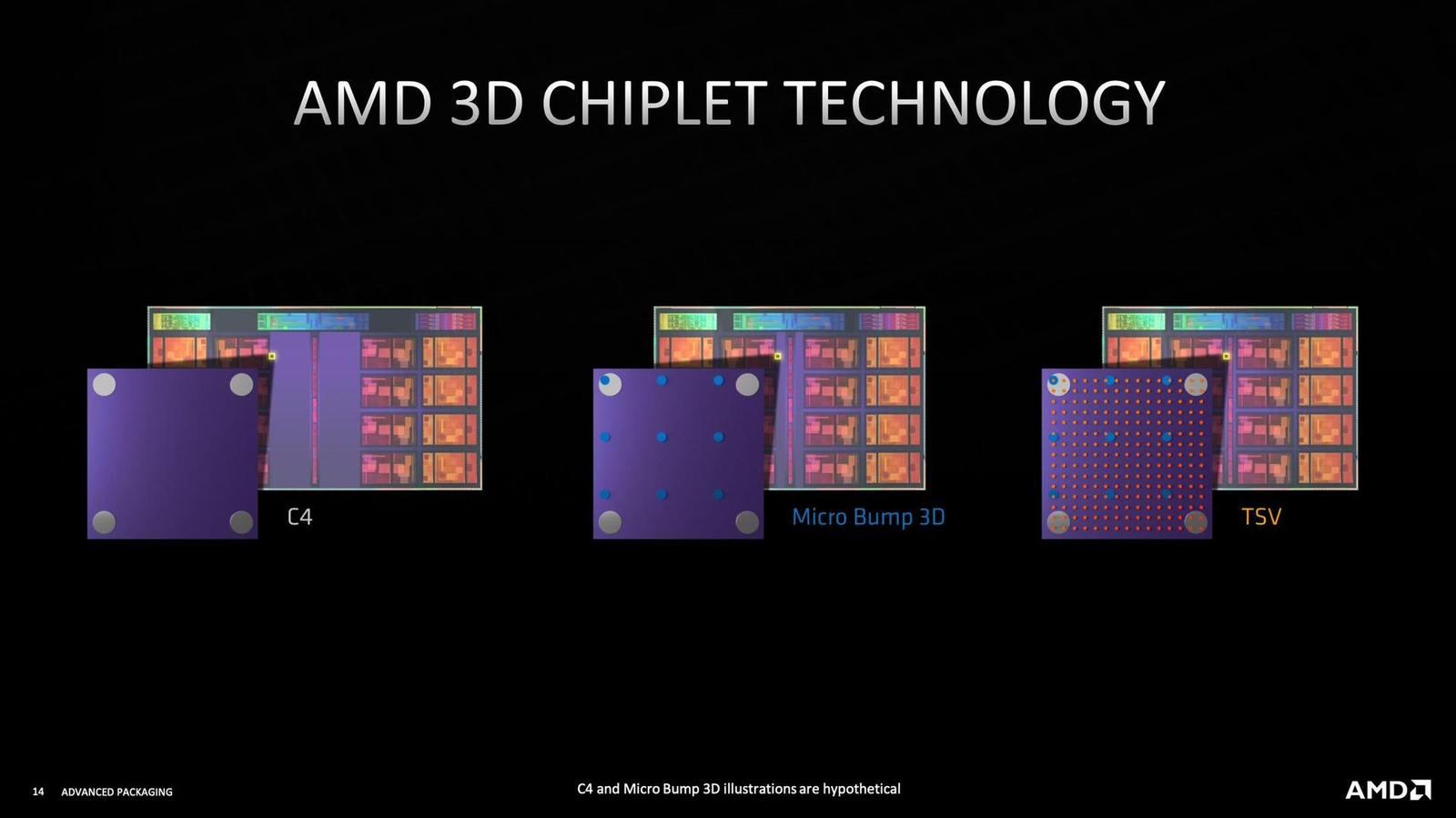 AMD o V-Cache a budoucnosti 3D pouzdření