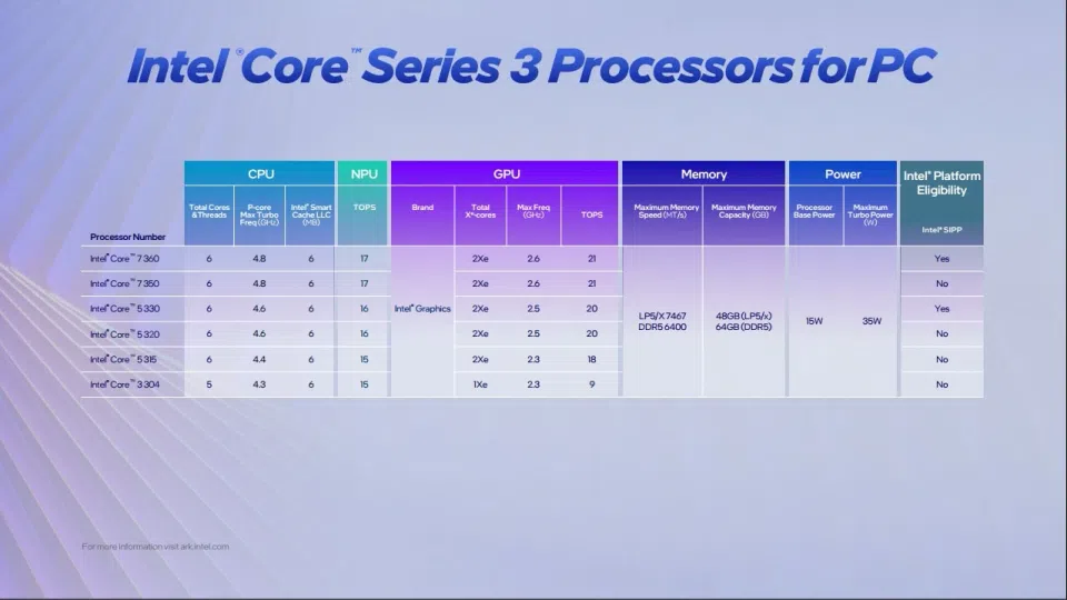 Intel Core Series 3 (Wildcat Lake)