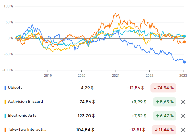 Anketa: Velké herní série od Ubisoftu. Jste s nimi spokojení?