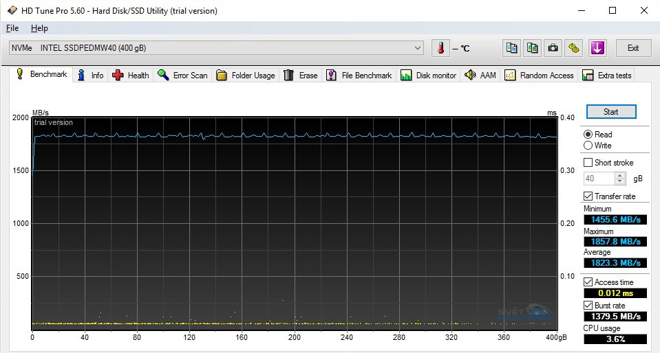 Intel SSD 750: 4,7 GB/s v zapojení RAID 0