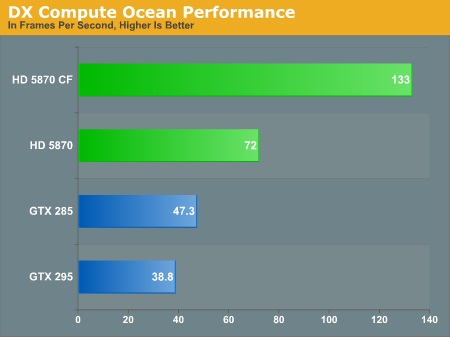 Radeon HD 5800 (1/2) - představení možností hardware