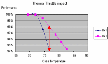 Vyvíjet nové čipy bude složitější - druhá část