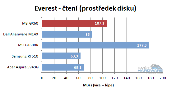 MSI GX60: AMD A10 a Radeon HD 7970