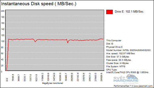 V jako Value: nejlevnější SSD Intel