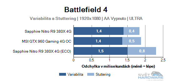 Sapphire Nitro R9 380X 4G: vlk v rouše beránka
