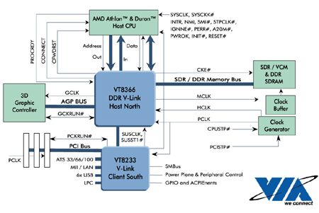 Čip sem čip tam, Athlon XP mám…