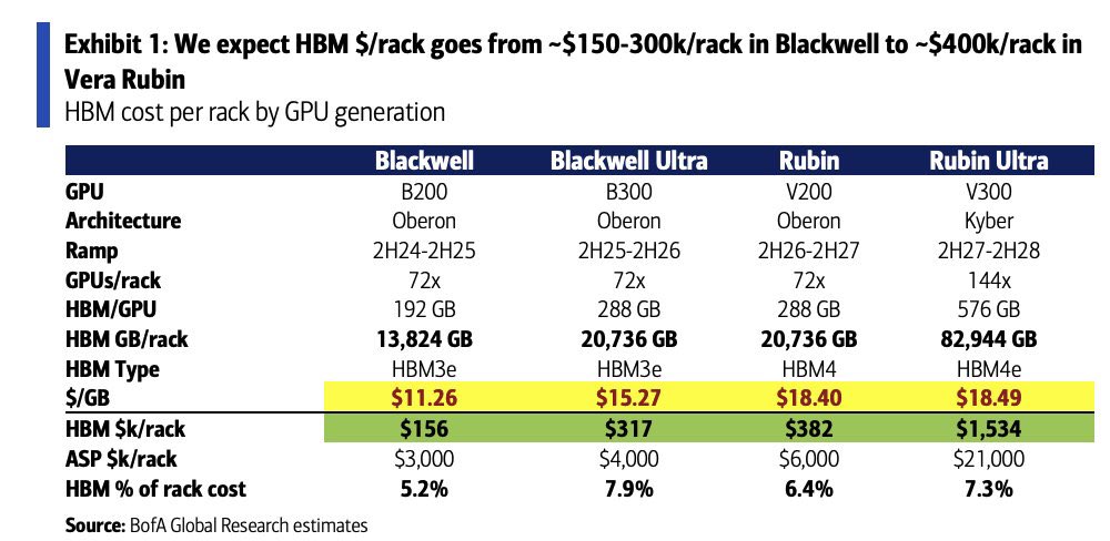 Ceny racku s Nvidia Rubin Ultra