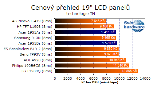 Duel Aceru - dvě 19" LCD s 6 a 8ms