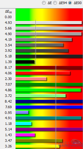 EIZO EV2436WFS: trefa do černého