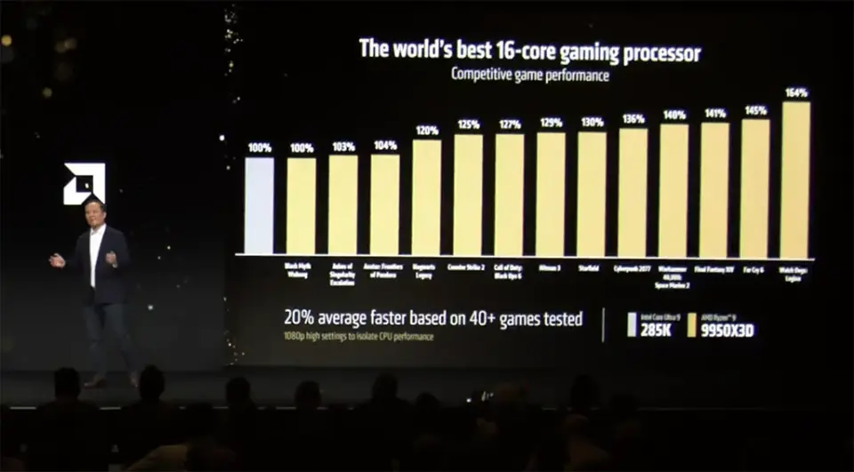 AMD Ryzen 9 9950X3D výkon