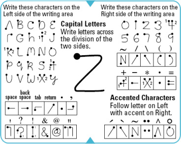 Začínáme s PDA: co je dobré vědět