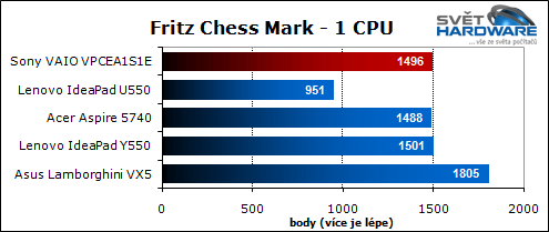 Sony VAIO VPCEA1S1E/W: malý i výkonný