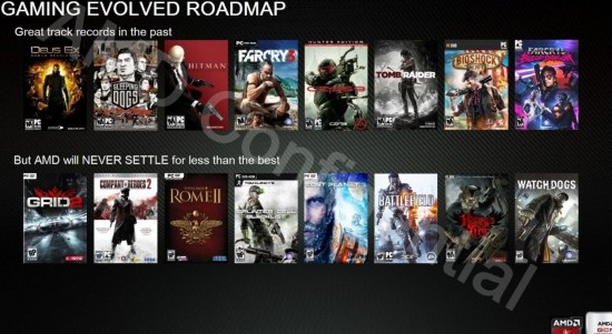 AMD chystá novou podzimní akci Never Settle