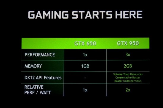 NVIDIA GeForce GTX 950 je tu, jak si vede?